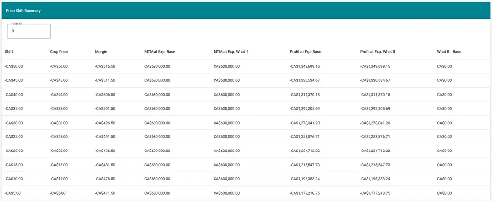 Agra Risk Solutions
